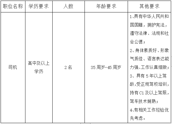 山西省司法廳公開招聘勞務(wù)派遣制工作人員公告(圖1)