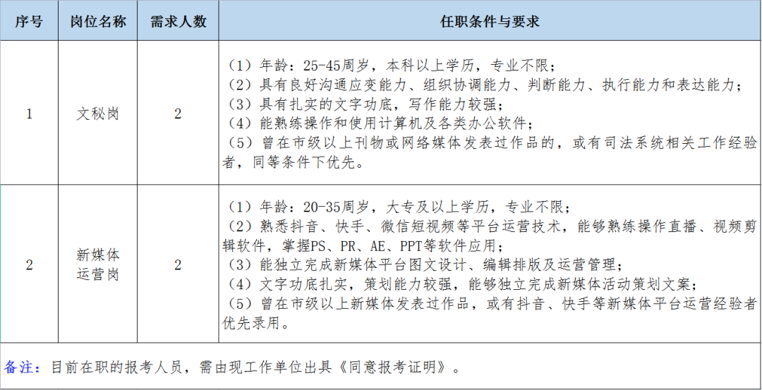 朔州市中級(jí)人民法院招聘(圖1)