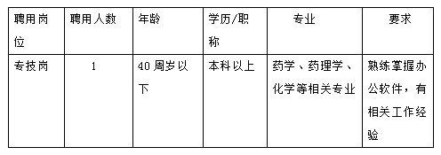 關(guān)于為山西省藥品審評(píng)中心招聘工作人員的公告(圖1)