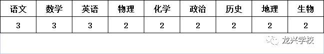 新絳縣龍興學(xué)校招聘公告(圖1)