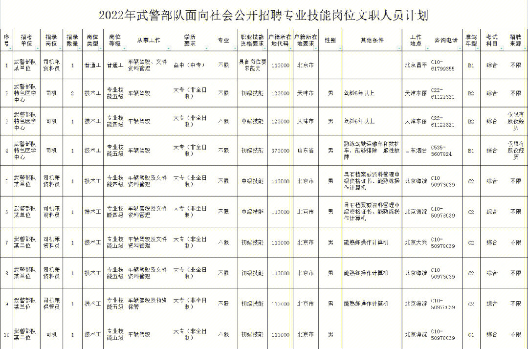 晉城司機招聘網最新招聘_晉城人才網招司機_晉城學校招聘司機