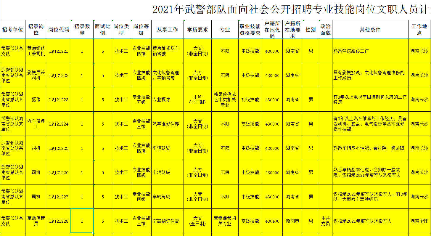 晉城學校招聘司機_晉城司機招聘網最新招聘_晉城人才網招司機