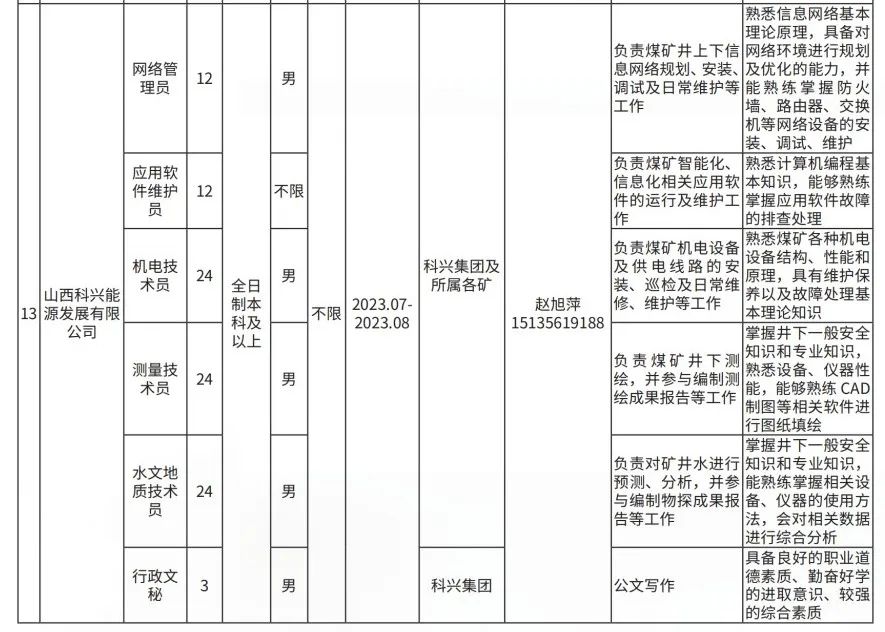 晉城高平市企業(yè)人才需求及大學(xué)生實(shí)習(xí)實(shí)訓(xùn)崗位(圖6)