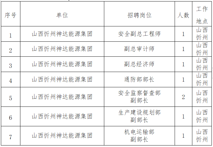 山西忻州神達(dá)能源集團(tuán)有限公司招聘(圖1)